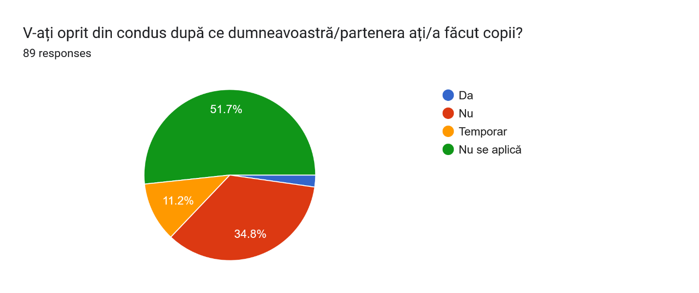 Oprirea condusului după copii