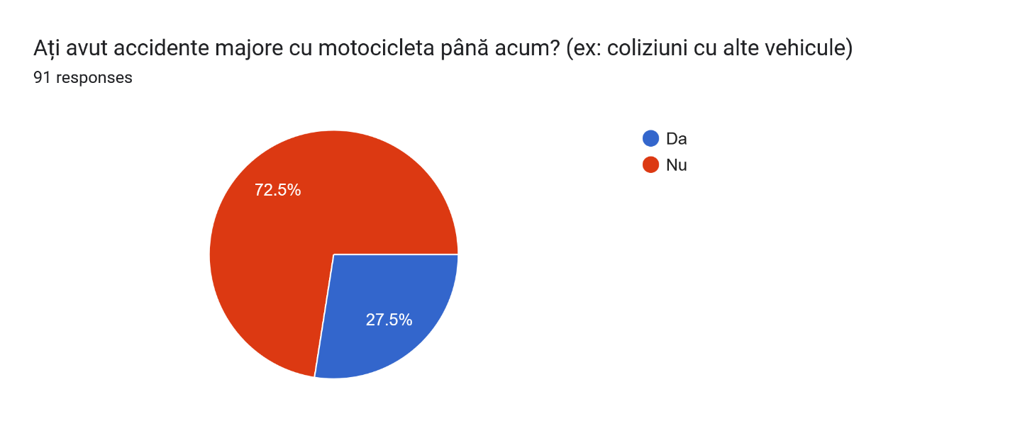 Accidente majore cu motocicleta
