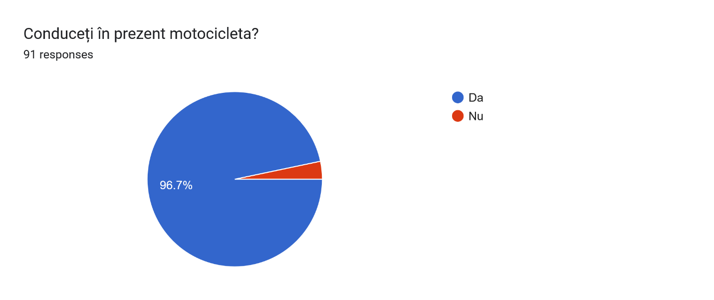 Conducerea în prezent