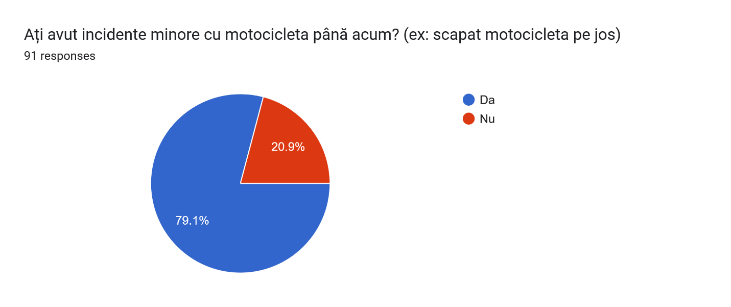 Incidente minore cu motocicleta