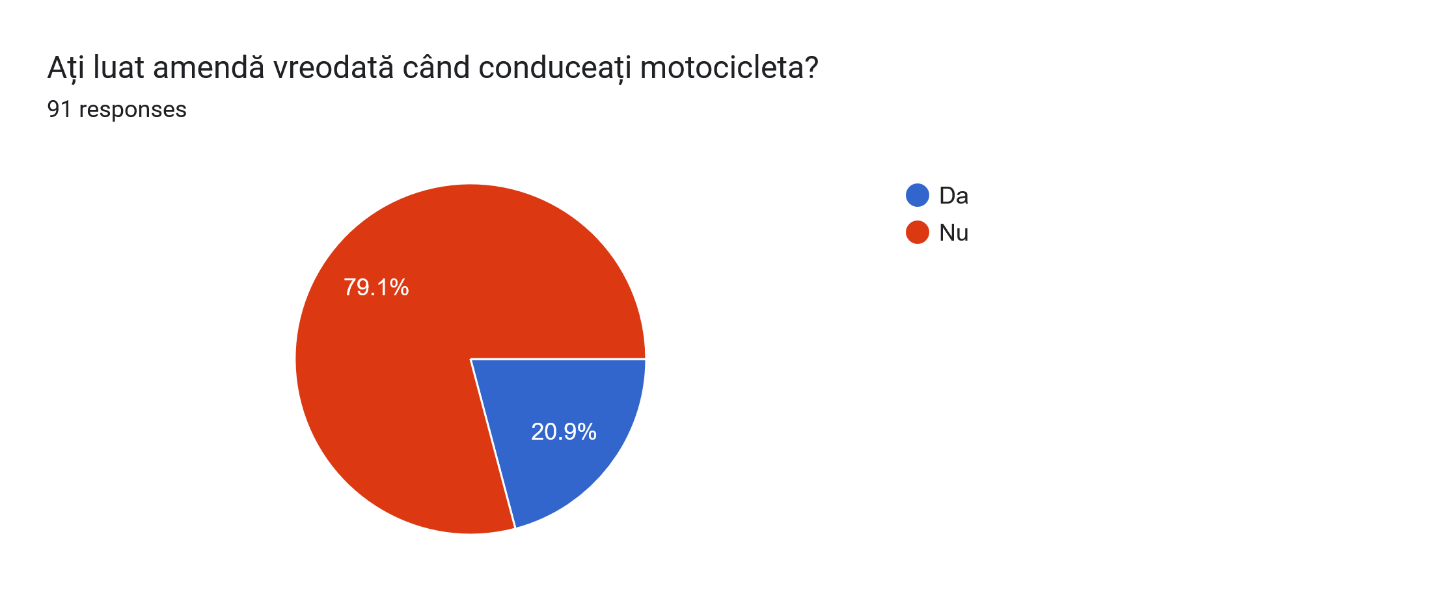 Amenzi primite cu motocicleta